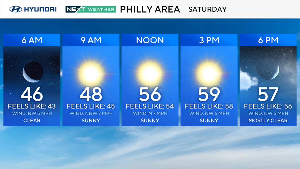 Sunny, cooler Halloween in Philadelphia region. Here's the weather forecast. — King of Prussia Technology news