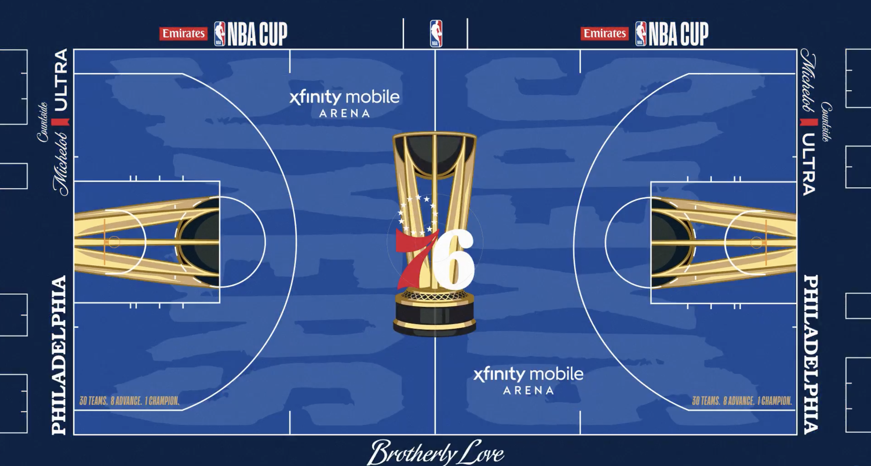 Sixers 2026 NBA Cup primer: Rules, groups, format and prizes explained — King of Prussia Community news